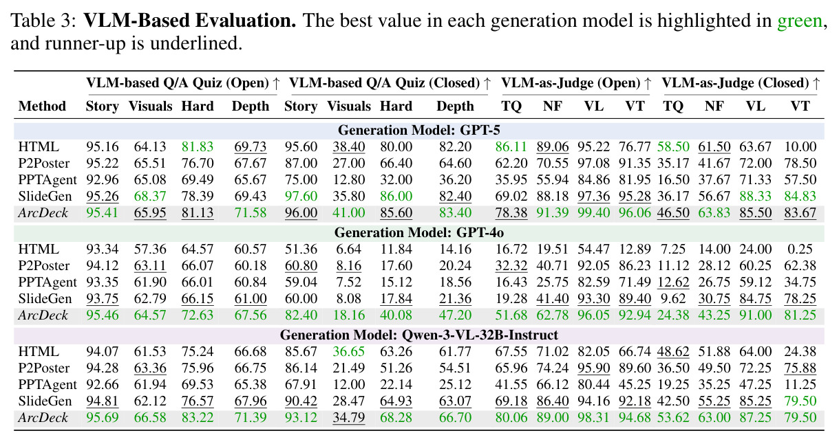 VLM-Based Evaluation.