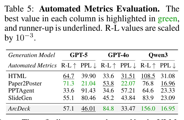 Automated Metrics Evaluation.