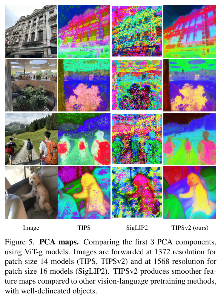 PCA 可视化对比。