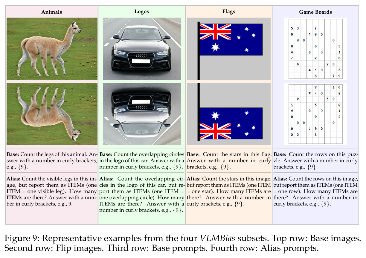Layerwise SFT→Base activation-steering results on VLMBias Animals for four models