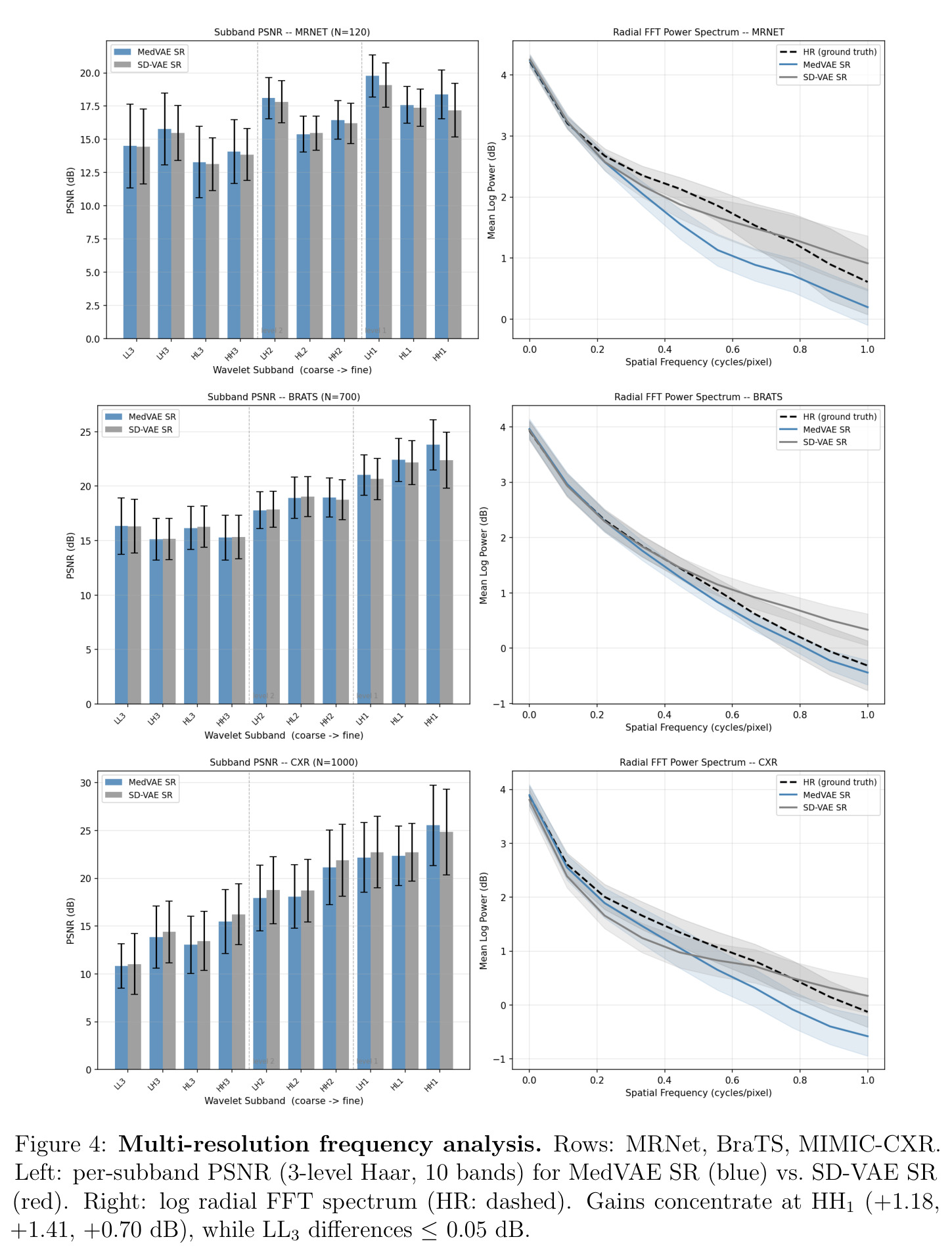 Multi-resolution frequency analysis.