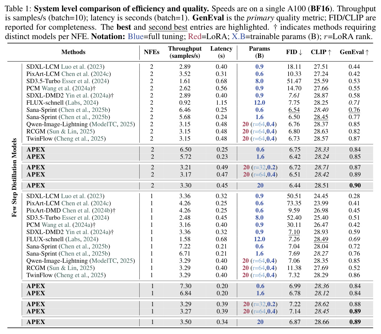 System level comparison of efficiency and quality.