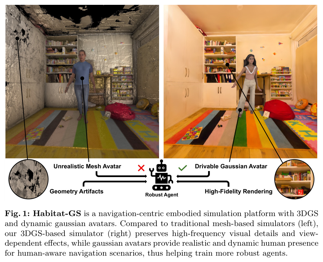 Habitat-GS teaser: navigation-centric embodied simulation platform with 3DGS and dynamic gaussian avatars