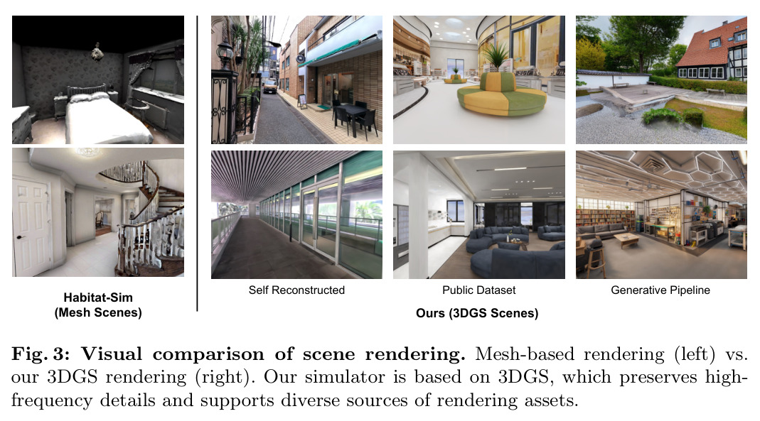 Visual comparison of scene rendering: Mesh-based (left) vs 3DGS (right)