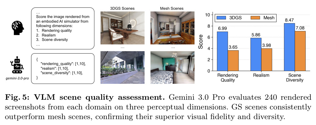 VLM scene quality assessment using Gemini 3.0 Pro