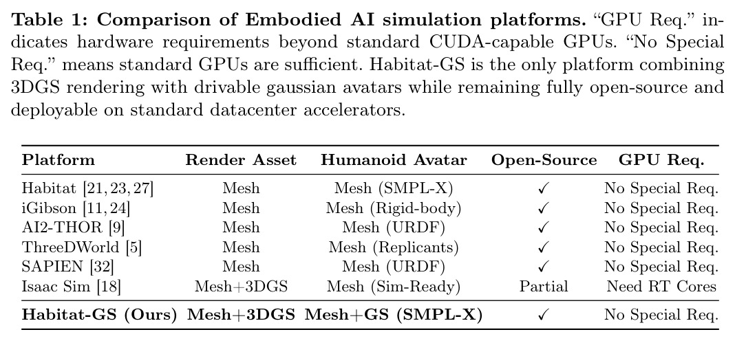 Comparison of Embodied AI simulation platforms