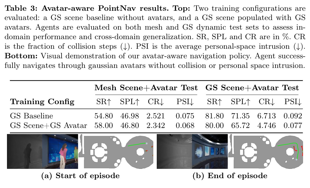 Avatar-aware PointNav results