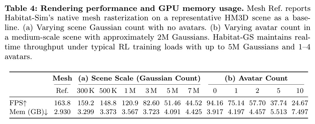 Rendering performance and GPU memory usage