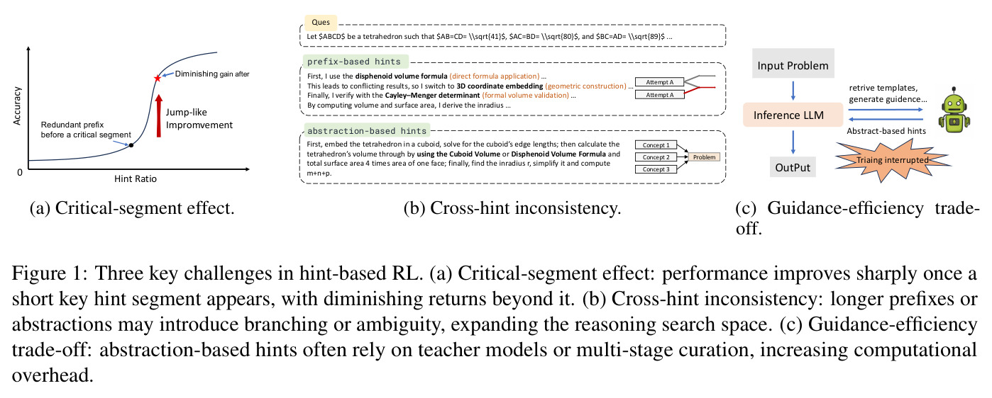 Three key challenges in hint-based RL.