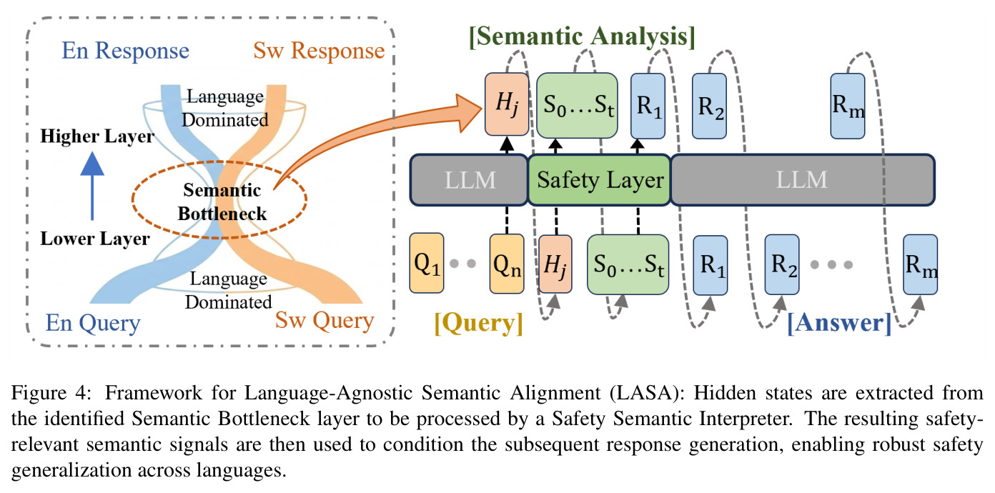 Framework of Language-Agnostic Semantic Alignment (LASA)