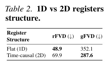 1D 平铺 vs 2D 时序因果 register 结构对比