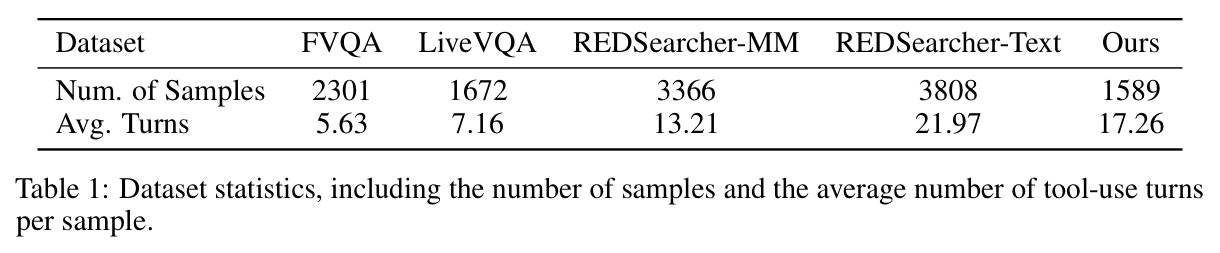Dataset statistics
