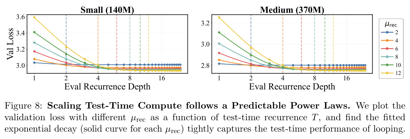 Scaling Test-Time Compute follows a Predictable Power Laws