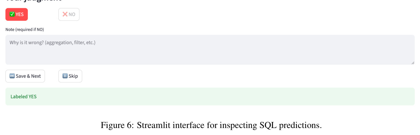 ROSE vs. EX scores for NL2SQL methods grouped by base model.