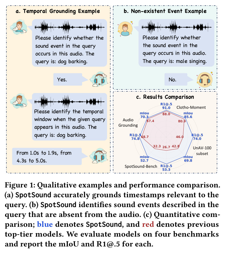 Qualitative examples and performance comparison