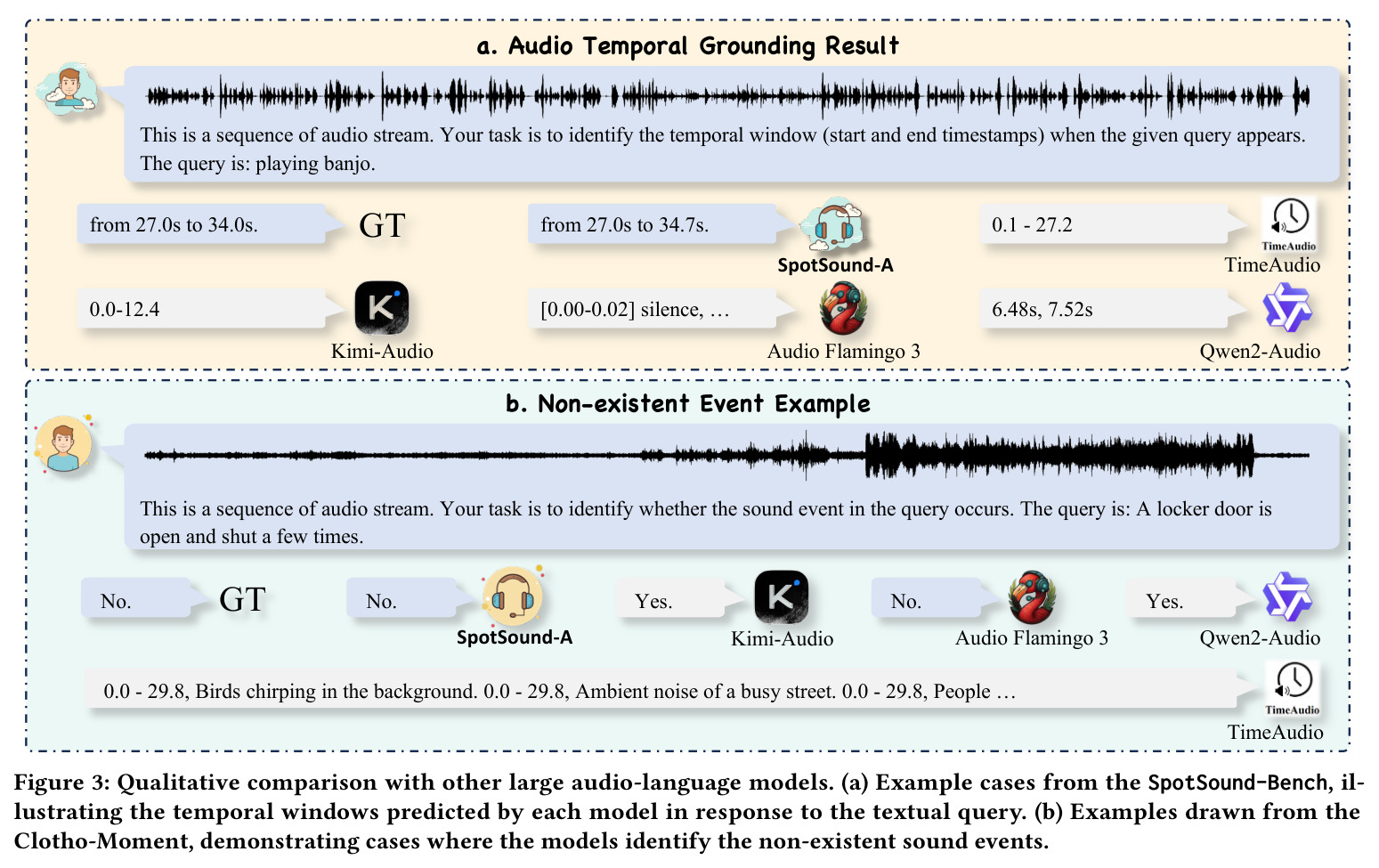 Qualitative comparison with other large audio-language models