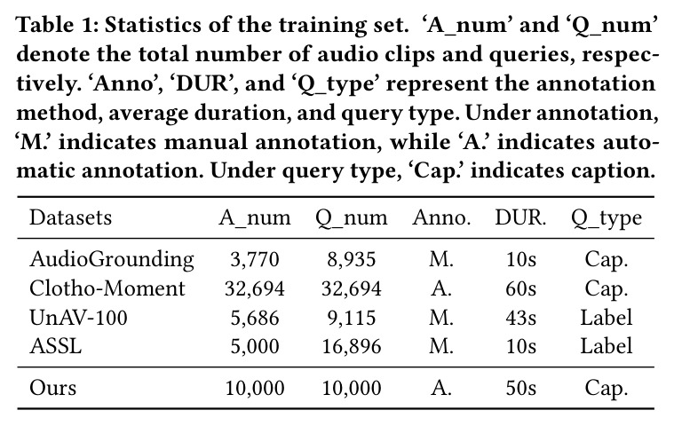 Statistics of the training set