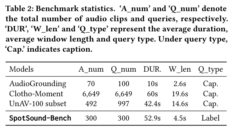 Benchmark statistics