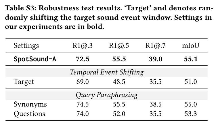 Robustness test results