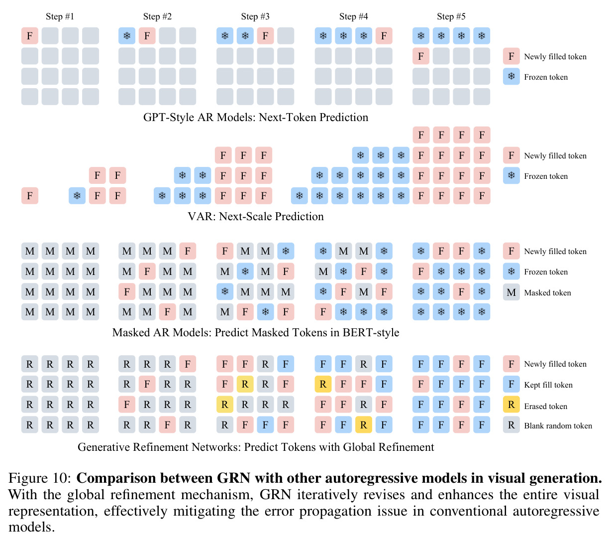 Predict Indices vs. Predict Bits on the T2V generation task.