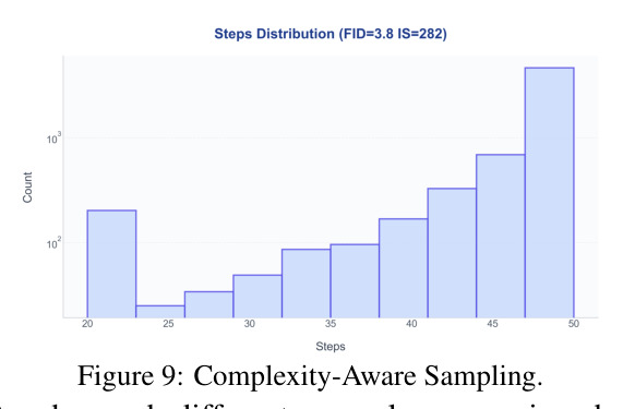 Complexity-Aware Sampling.