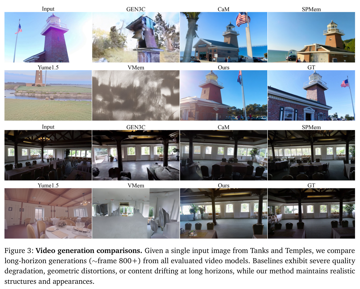 Video generation comparisons