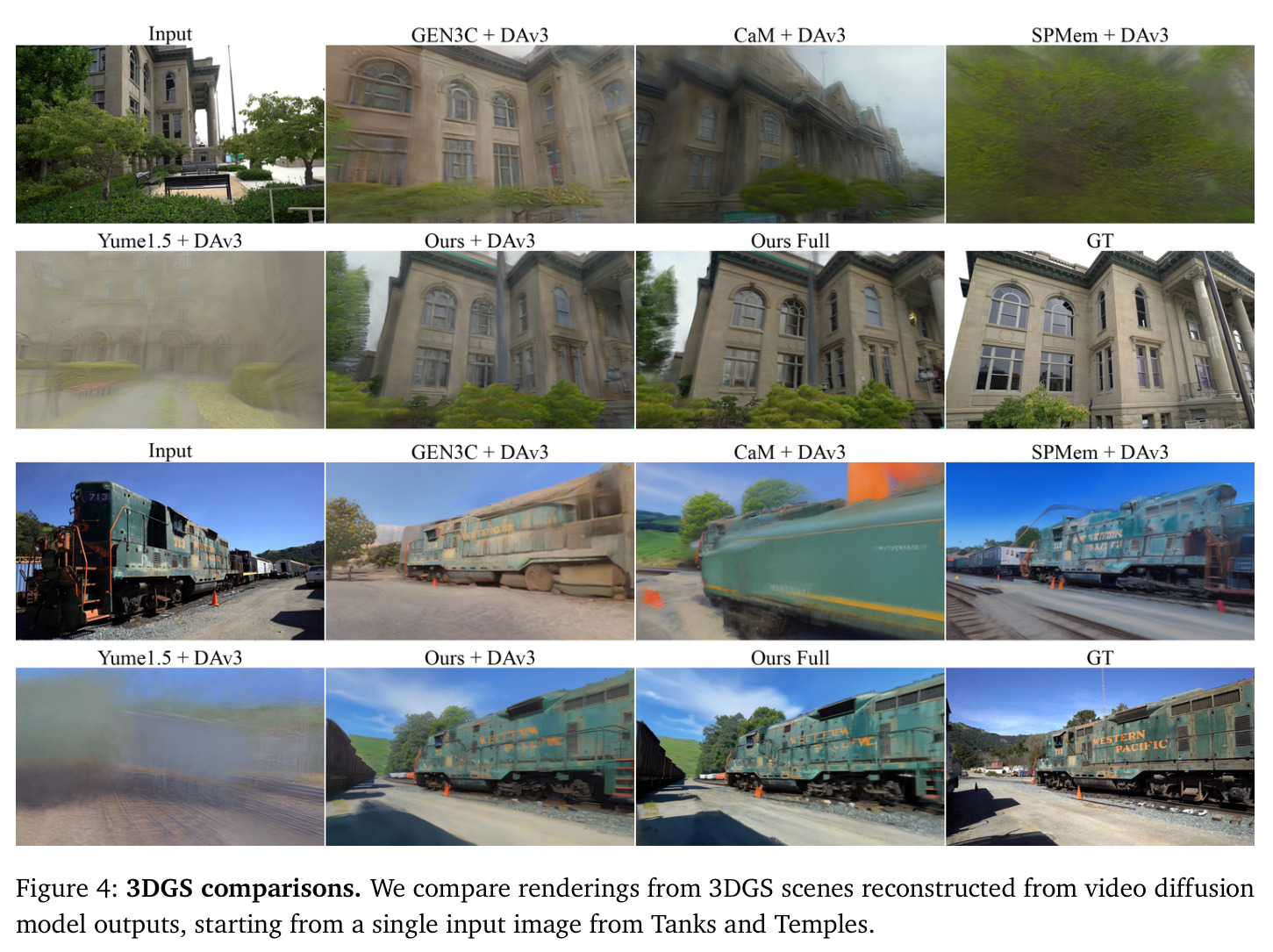 3DGS comparisons