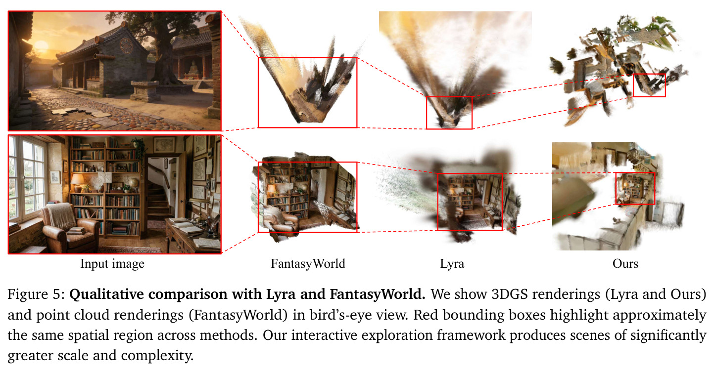 Qualitative comparison with Lyra and FantasyWorld