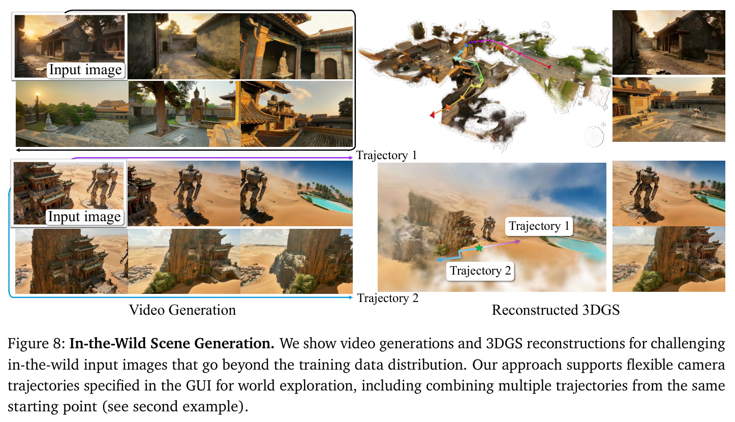 In-the-Wild Scene Generation