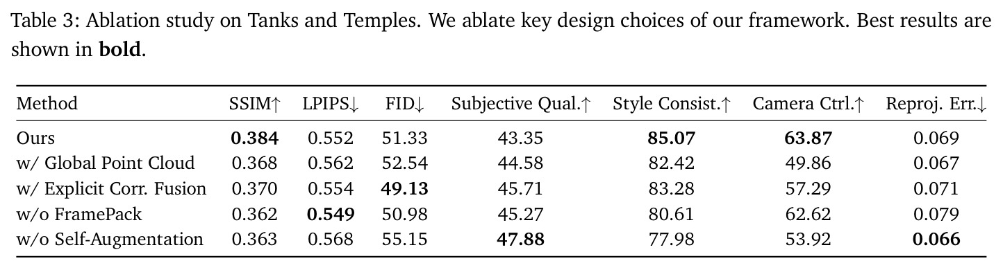 Ablation study on Tanks and Temples
