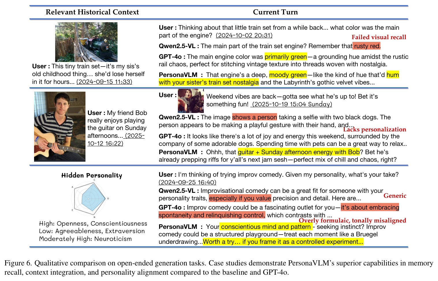 Qualitative comparison on open-ended generation tasks.