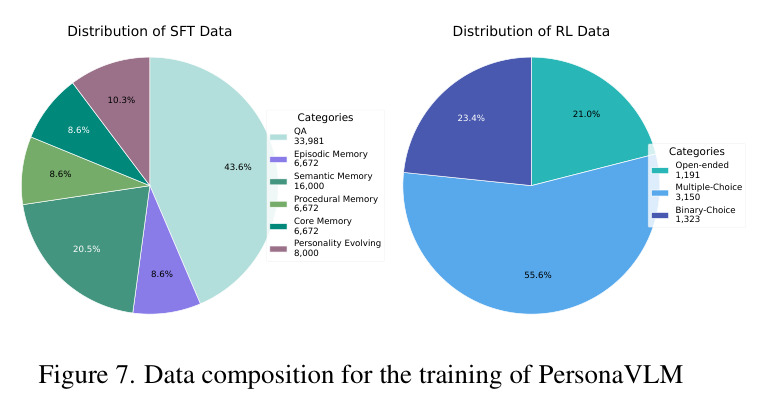 Visualization of dynamic personality evolving process captured by PEM on ten randomly sampled conversations from the Persona-MME dataset.