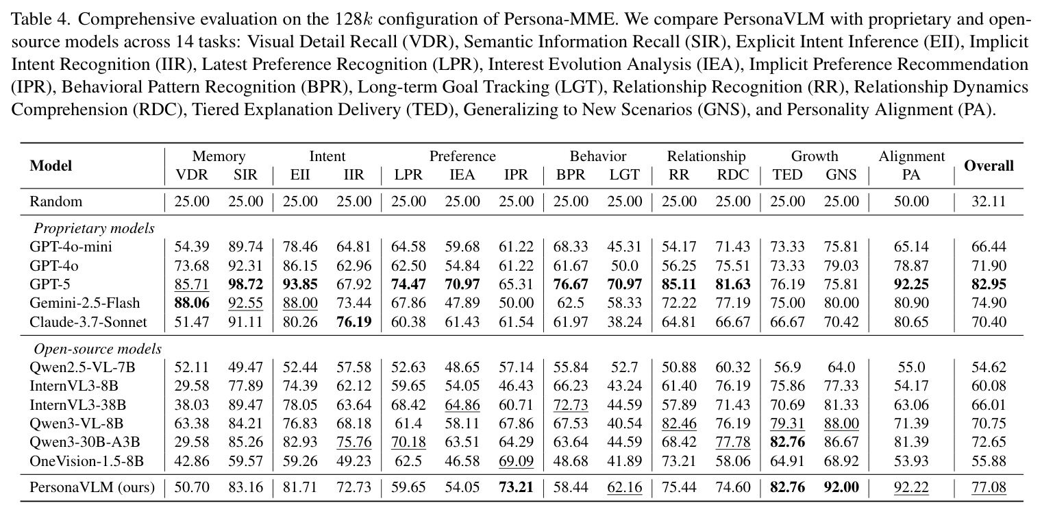 Task definitions for the Persona-MME evaluation suite.