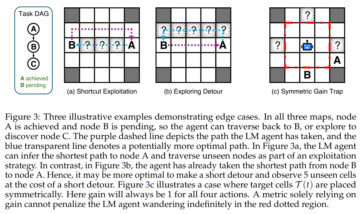 Three illustrative examples demonstrating edge cases