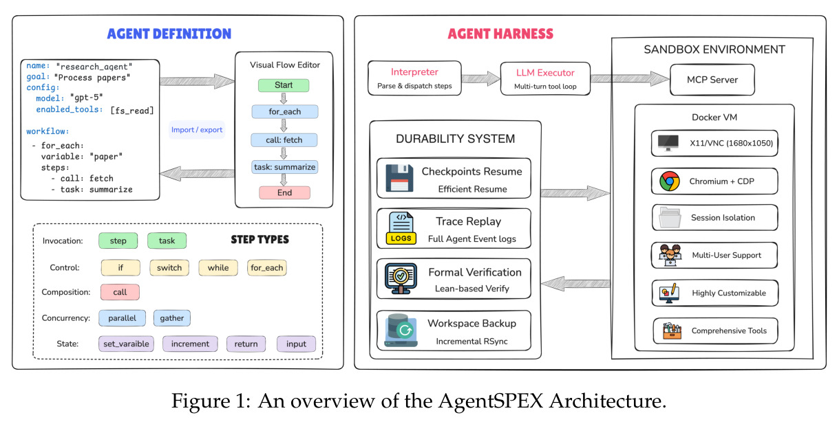 AgentSPEX 整体架构概览