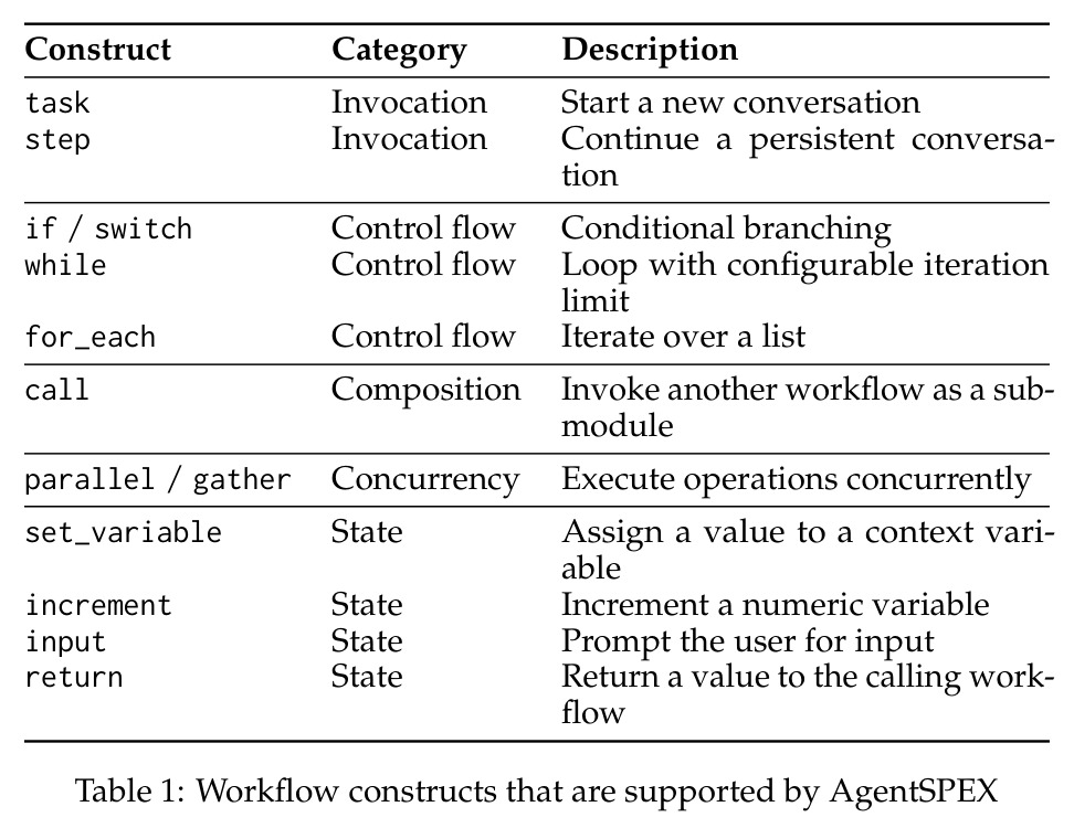 AgentSPEX 支持的 workflow 原语