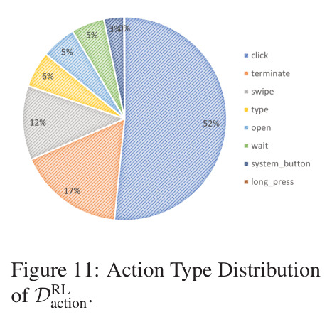 Ablation Study on Inference Strategies.