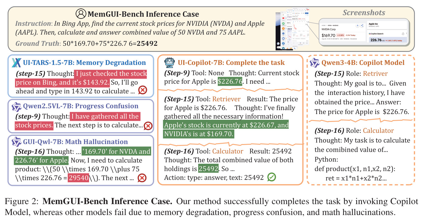 MemGUI-Bench Inference Case.