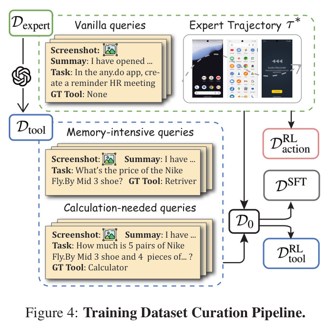 Training Dataset Curation Pipeline.