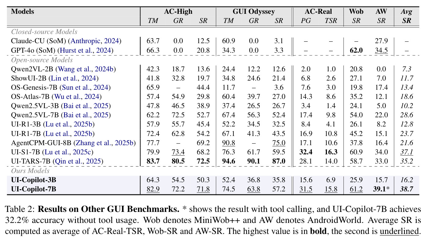 Results on Other GUI Benchmarks.