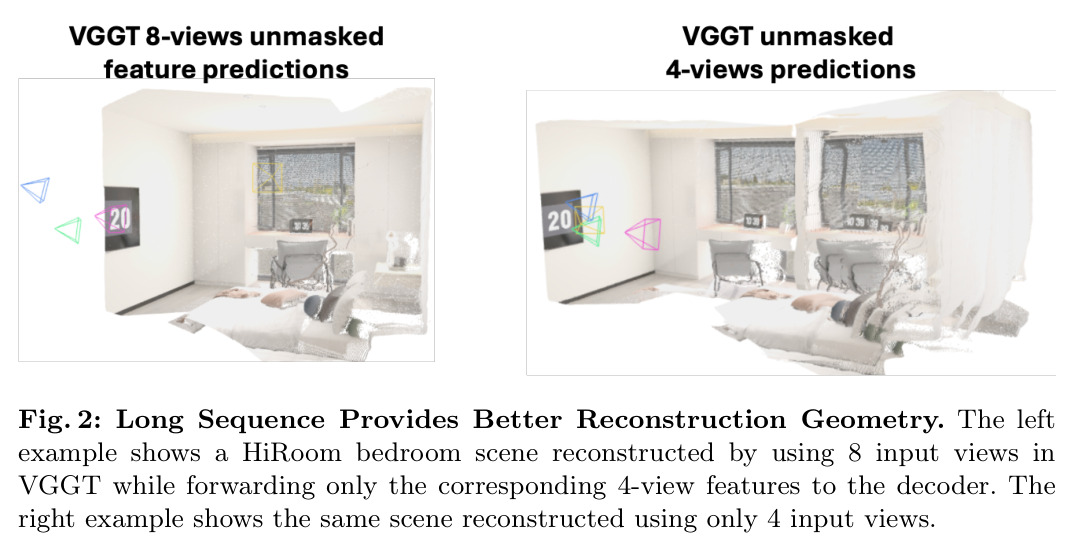 Long Sequence Provides Better Reconstruction Geometry.