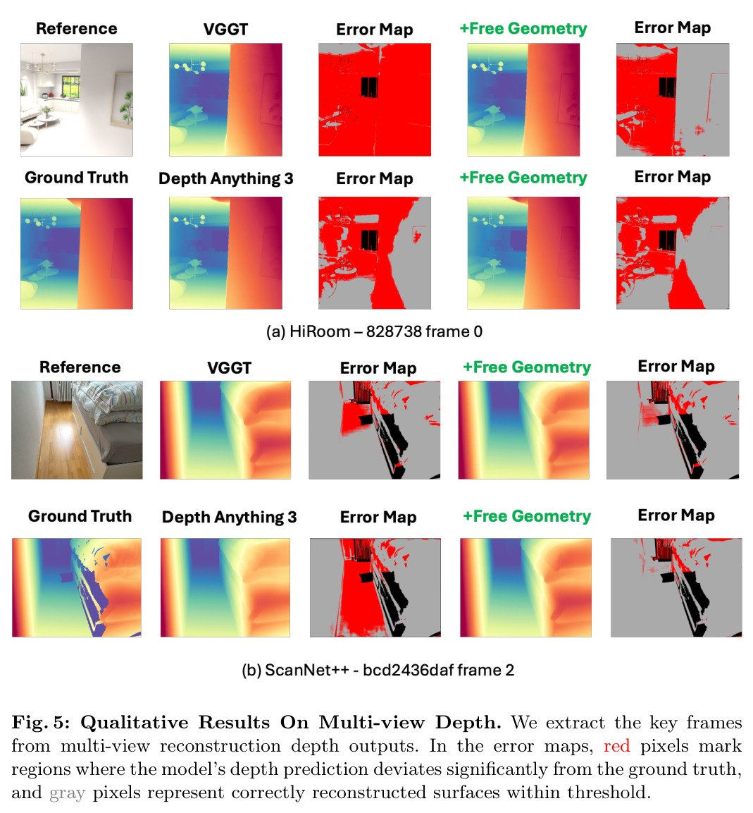 Qualitative Results On Multi-view Depth.