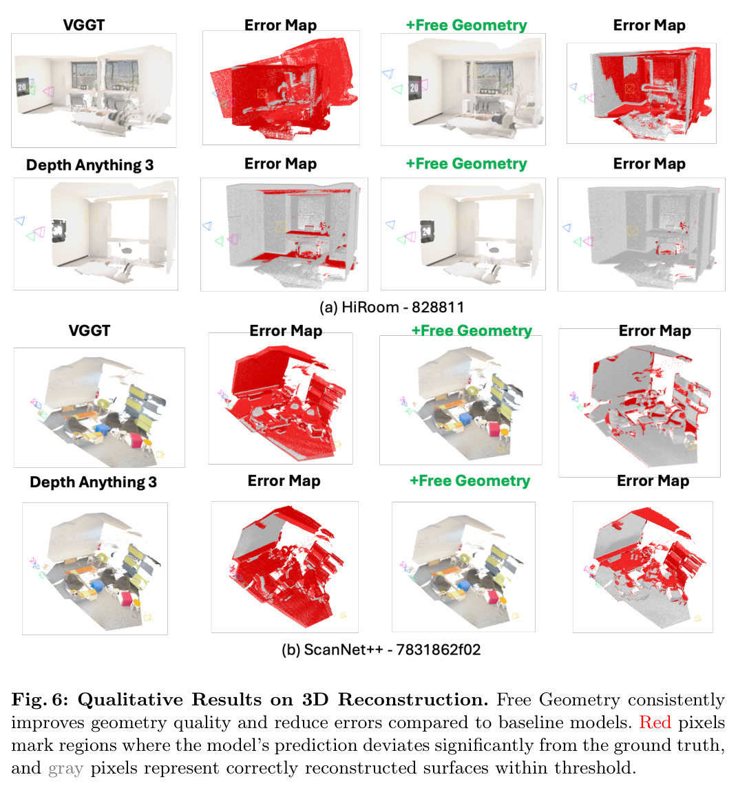 Qualitative Results on 3D Reconstruction.
