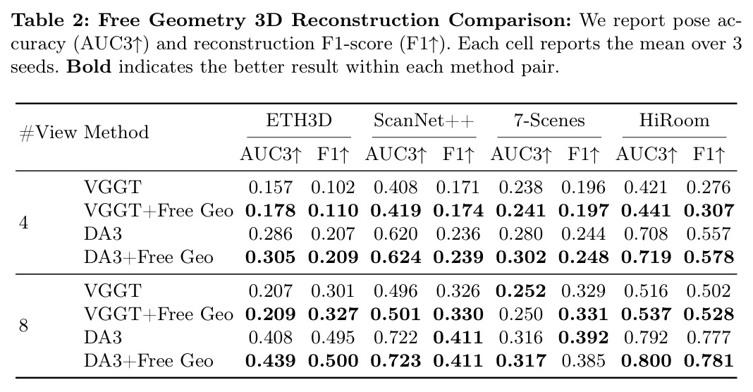 Free Geometry 3D Reconstruction Comparison.