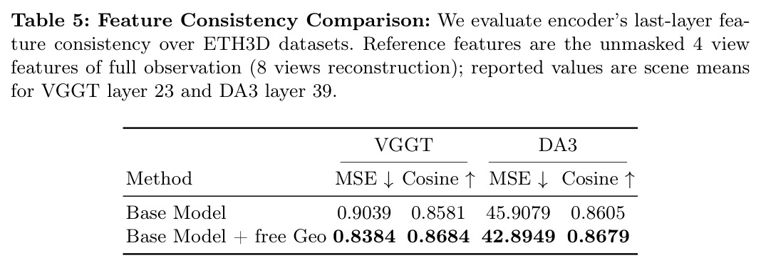 Feature Consistency Comparison.