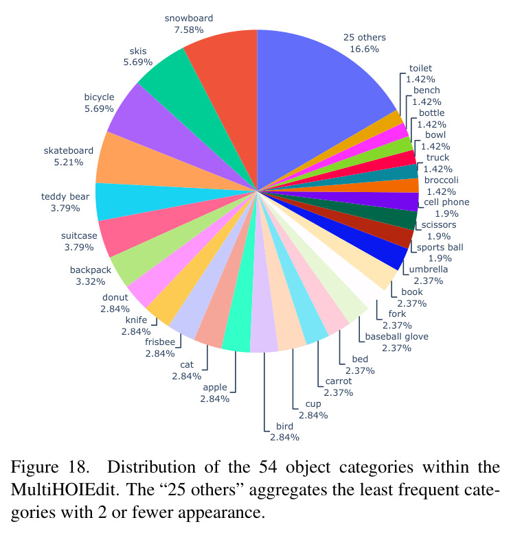 Qualitative comparison for HOI generation.