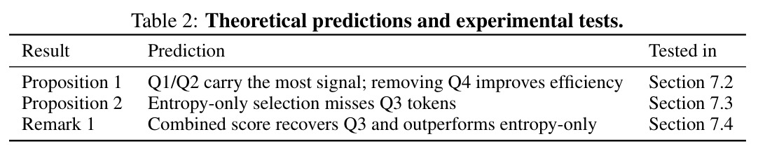 Theoretical predictions and experimental tests