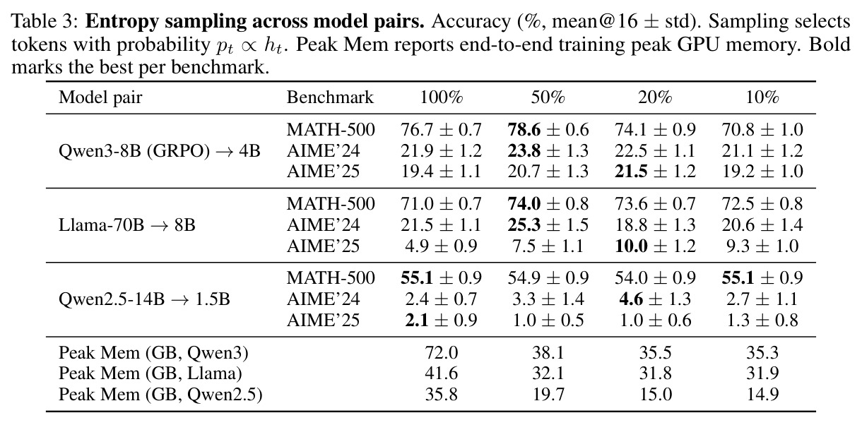 Entropy sampling across model pairs