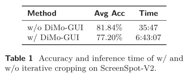 Accuracy and inference time of w/ and w/o iterative cropping on ScreenSpot-v2.