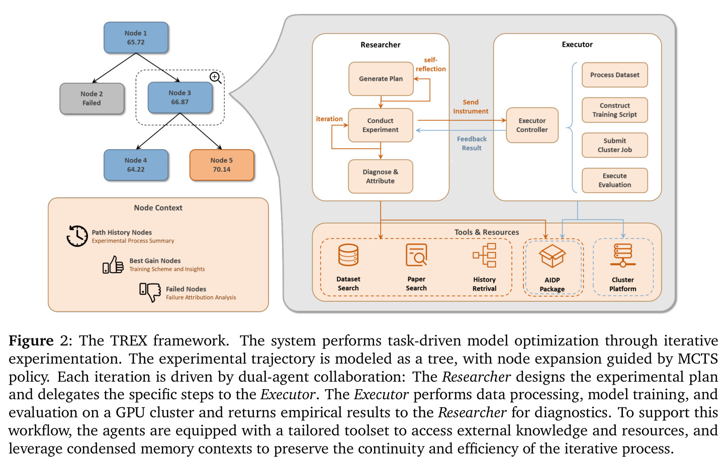 The TREX framework
